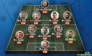 Infographic: WhoScored.