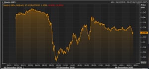 Pound vs dolar AS minggu ini