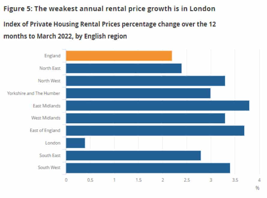 UK Inflation Hits 7% As Cost Of Living Crisis Deepens – Business Live 2 UK rents