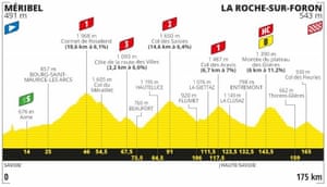 Tour de France 2020