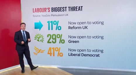 Sam Coates presenting the YouGov polling