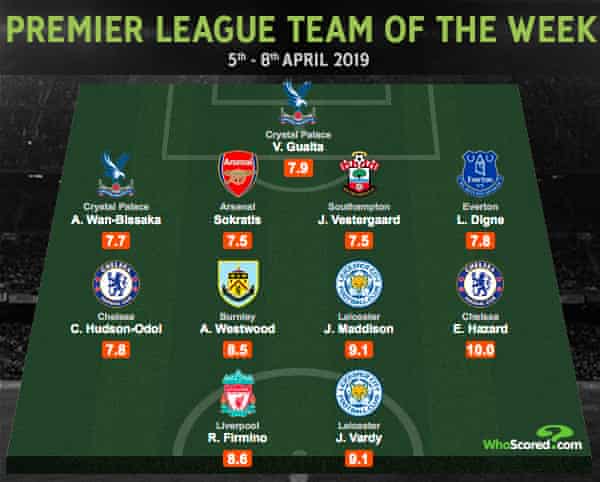 How Did Norwich City Become So Dominant In The Championship