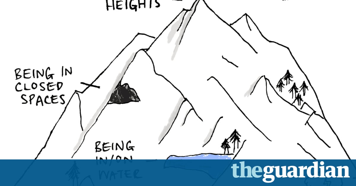 common current phobias US what among phobias most trends: the Terror are common common current phobias US what among phobias most trends: the Terror are common