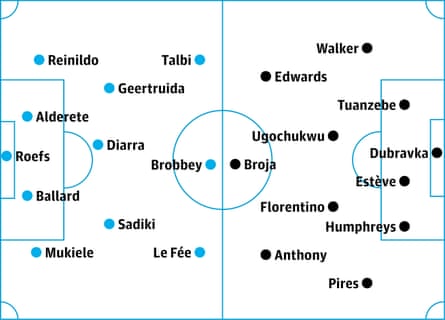 Sunderland v Burnley