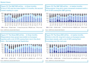 Deutsche Bank’s survey of investors, September 2021