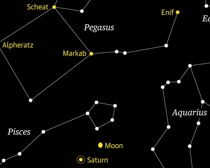 Starwatch: use the moon to find Saturn before its pirouette in the sky