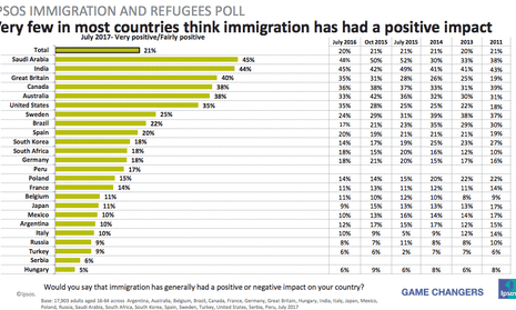 International attitudes to immigration