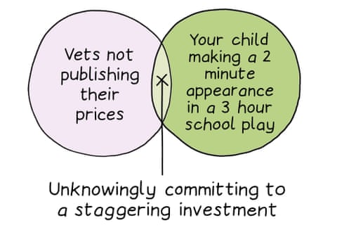 1 Rachel Reeves's statements on the economy/Exiting a faulty toilet cubicle (Caption: Loudly proclaiming it was in that state before you arrived); 2 Vets not publishing their prices/Your child making a two-minute appearance in a three-hour school play (Caption: Unknowingly committing to a staggering investment); 3 More details on the Epstein/Andrew relationship/Using my new drain snake (Caption: Keeps revealing yet more revolting nuggets), panel 2