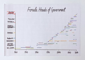 female heads of government chart
