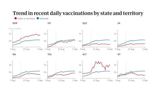 Mass Covid 19 Vaccination Hub To Be Opened At Homebush Thepulse Org Au