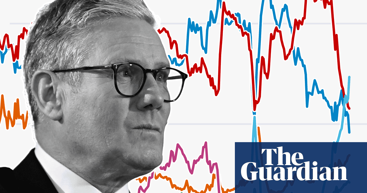 The charts that show just how worried Labour should be about the polls