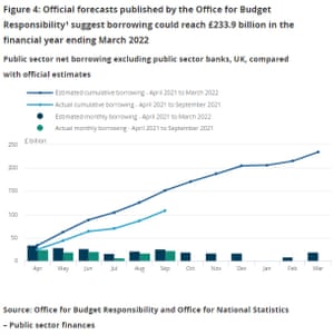 finances publiques britanniques