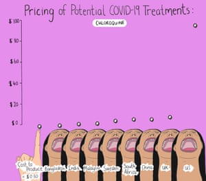 Chloroquine prices