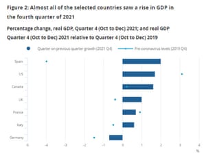 UK Economy Grew 7.5% In 2021, Fastest Since Second World War – Business Live 3 UK quarterly GDP