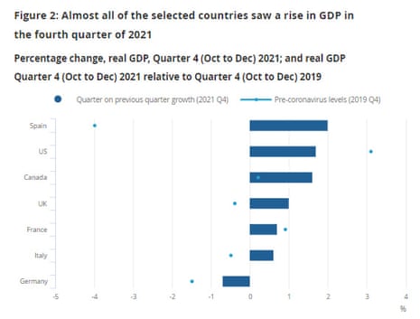 UK quarterly GDP