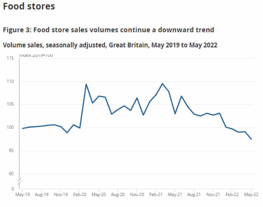 UK food spending