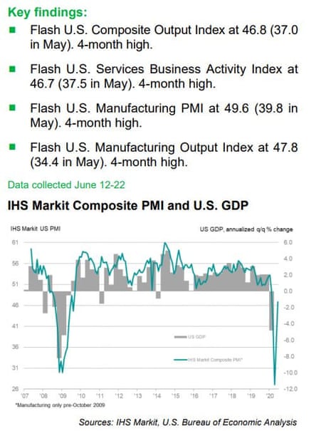 US flash PMI report for June