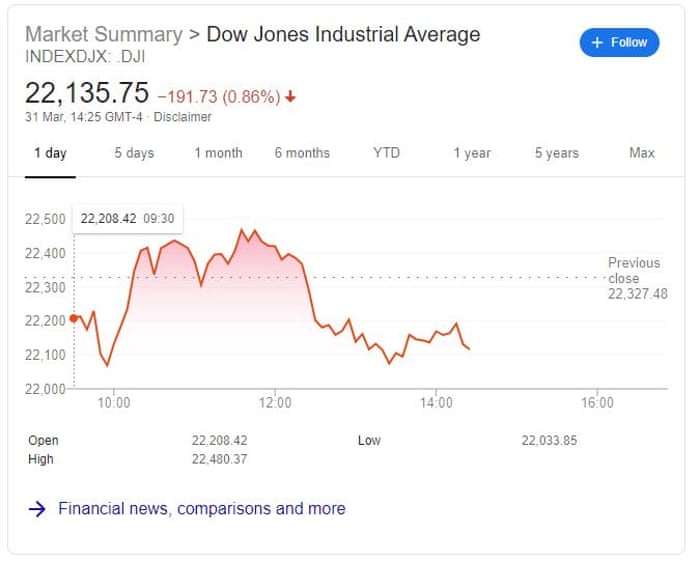 ftse 100 suffers worst quarter since 1987 as covid 19 recession looms as it happened business the guardian ftse 100 suffers worst quarter since 1987 as covid 19 recession looms as it happened business the guardian