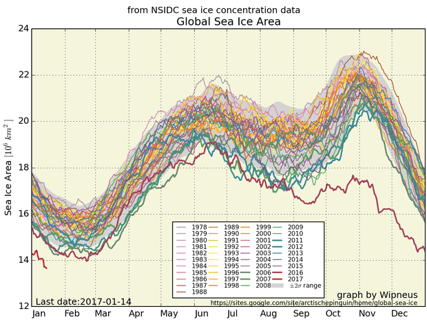 global sea ice