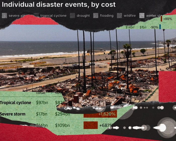 Climate disasters in first half of 2025 costliest ever on record, research shows