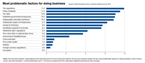 What’s best and worst about the UK economy....