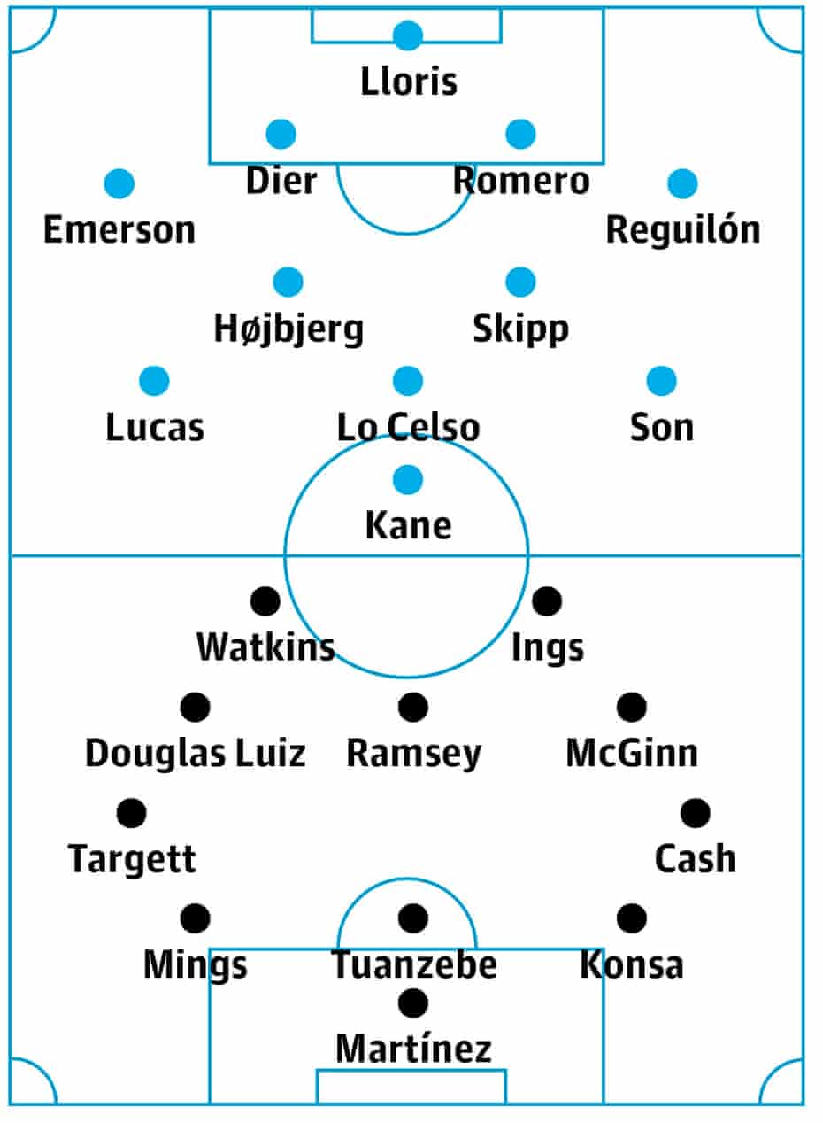 Tottenham V Aston Villa Match Preview Premier League The Guardian Tottenham V Aston Villa Match Preview Premier League The Guardian
