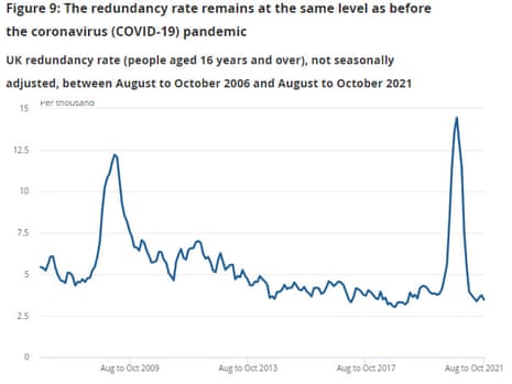 UK redundancy rates
