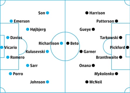 Tottenham v Everton: probable starters, contenders in italics