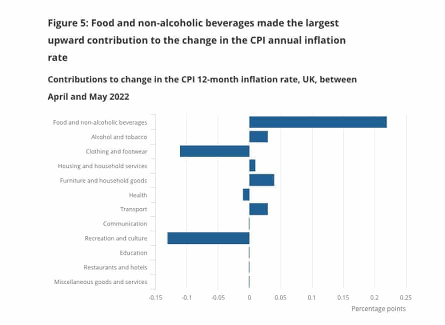 UK inflation