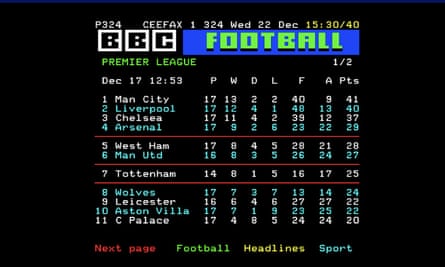Uma tabela da Premier League no feed do Ceefax de Dane.