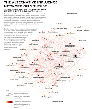 The alternative influence network on YouTube
