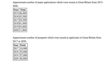 Applications for Irish passports, both paper (above) and online applications (below).