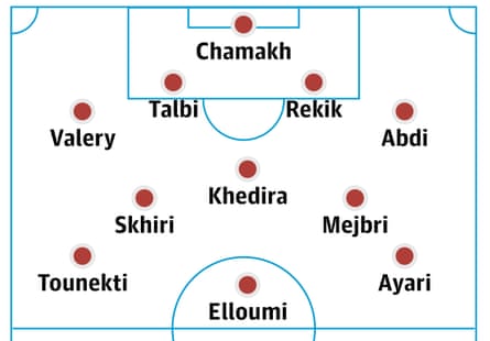 Probable Tunisia lineup