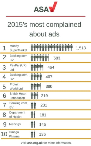 Top ten most complained about ads - 2015