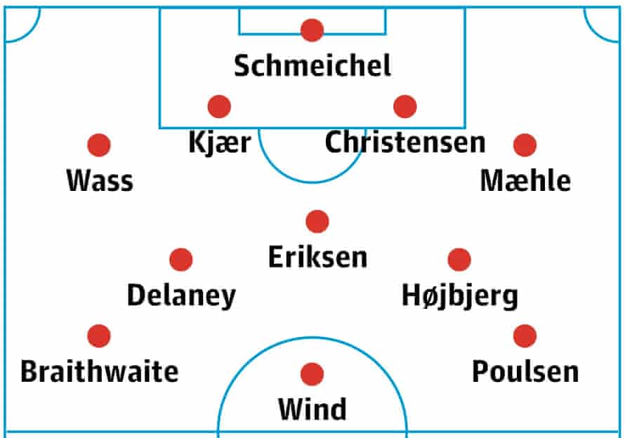 Denmark’s probable lineup.