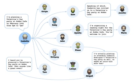 Árvores de comportamento dos personagens na demo de Smallville.