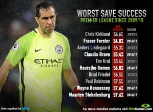 Infographic: WhoScored