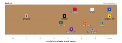Pace map for Dirt Mile