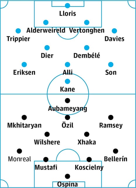 Tottenham v Arsenal: probable starters in bold, contenders in light. 