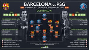 Infographic: WhoScored