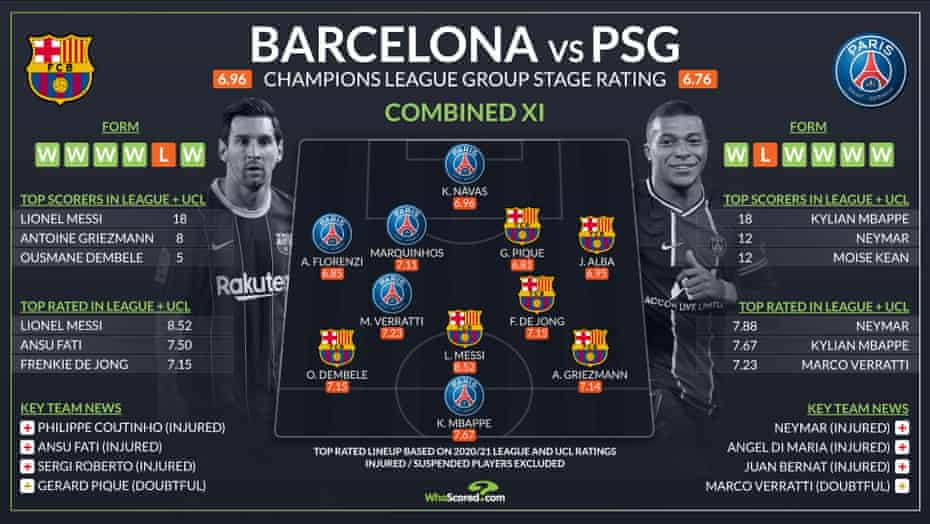 Infographie: WhoScored