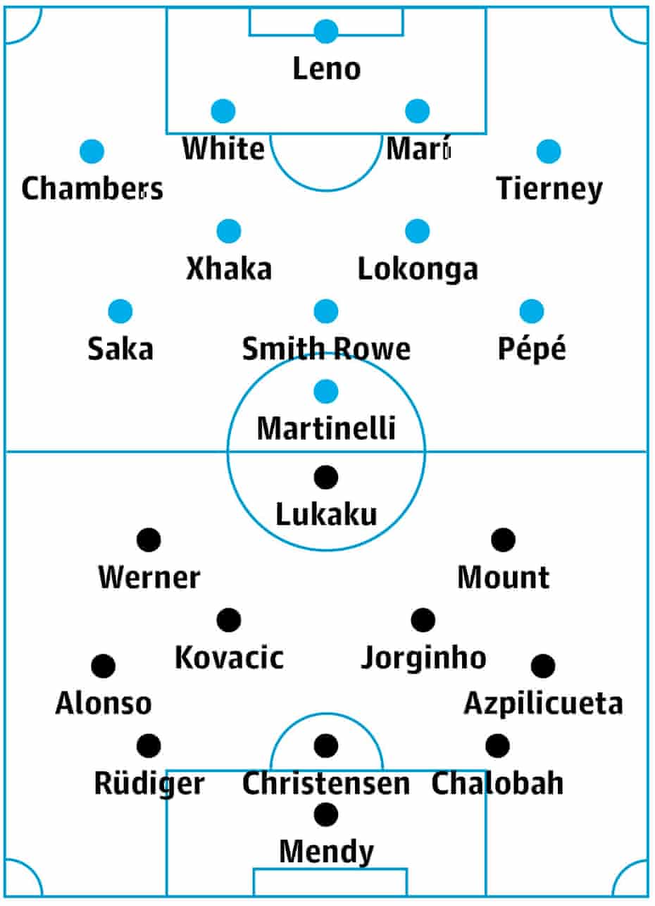 Arsenal V Chelsea Match Preview Premier League The Guardian Arsenal V Chelsea Match Preview Premier League The Guardian