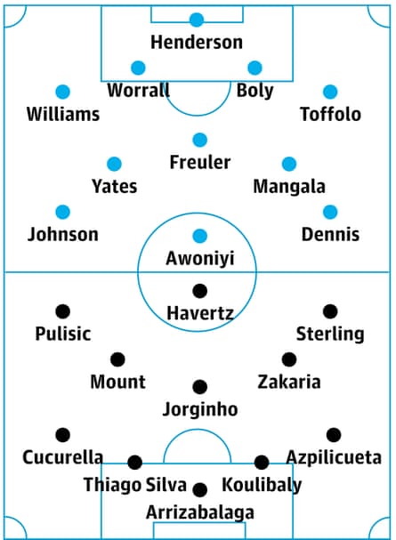 Nottingham Forest x Chelsea