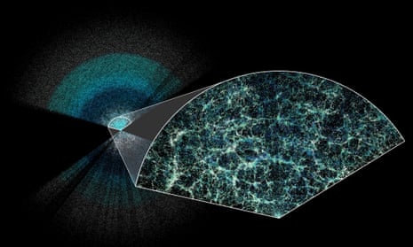 Image showing magnified section of part of the 3D map of the universe