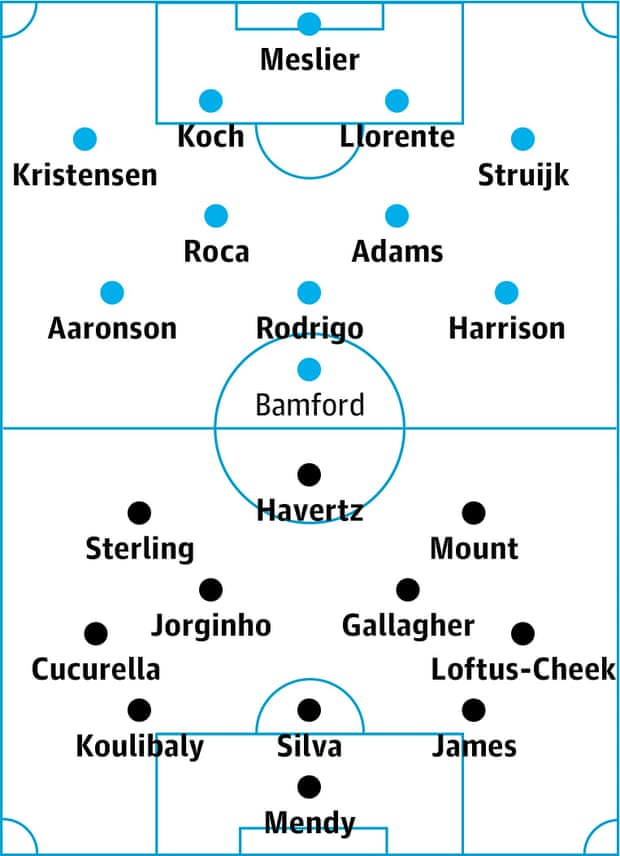 Leeds v Chelsea