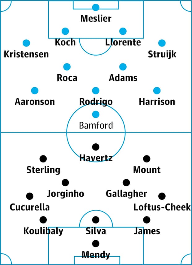 Leeds contre Chelsea