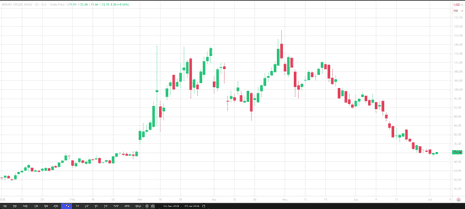 مؤشر أسهم FTSE 100 يصل إلى أعلى مستوى له منذ أربعة أشهر مع انتعاش الأسواق الأوروبية – الأعمال حية