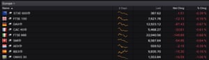 European stock markets this morning