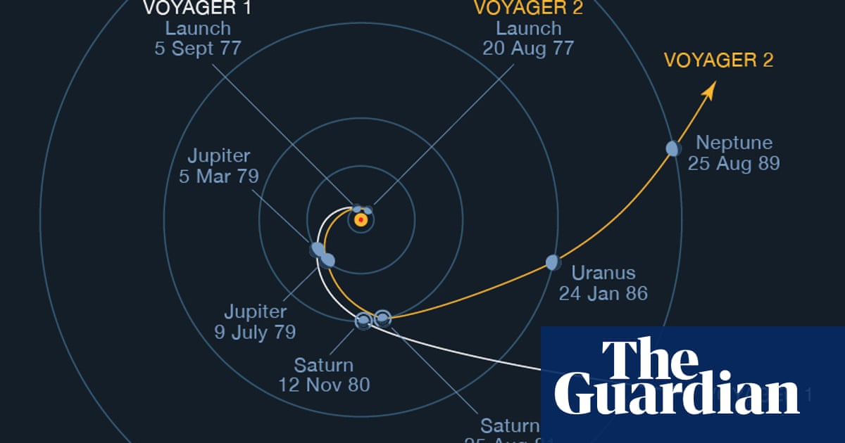 Egyptian the end Fold Voyager 2: the story of its mission so far – in pictures | Science | The  Guardian