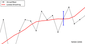 Global surface air and sea surface temperatures between 1998 and 2013